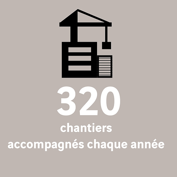 320 chantiers accompagnés chaque année